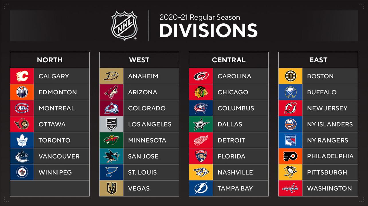 AHL ANNOUNCES DIVISIONAL ALIGNMENT FOR 2021-22 SEASON